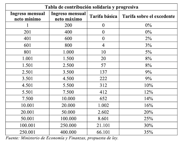 tabla